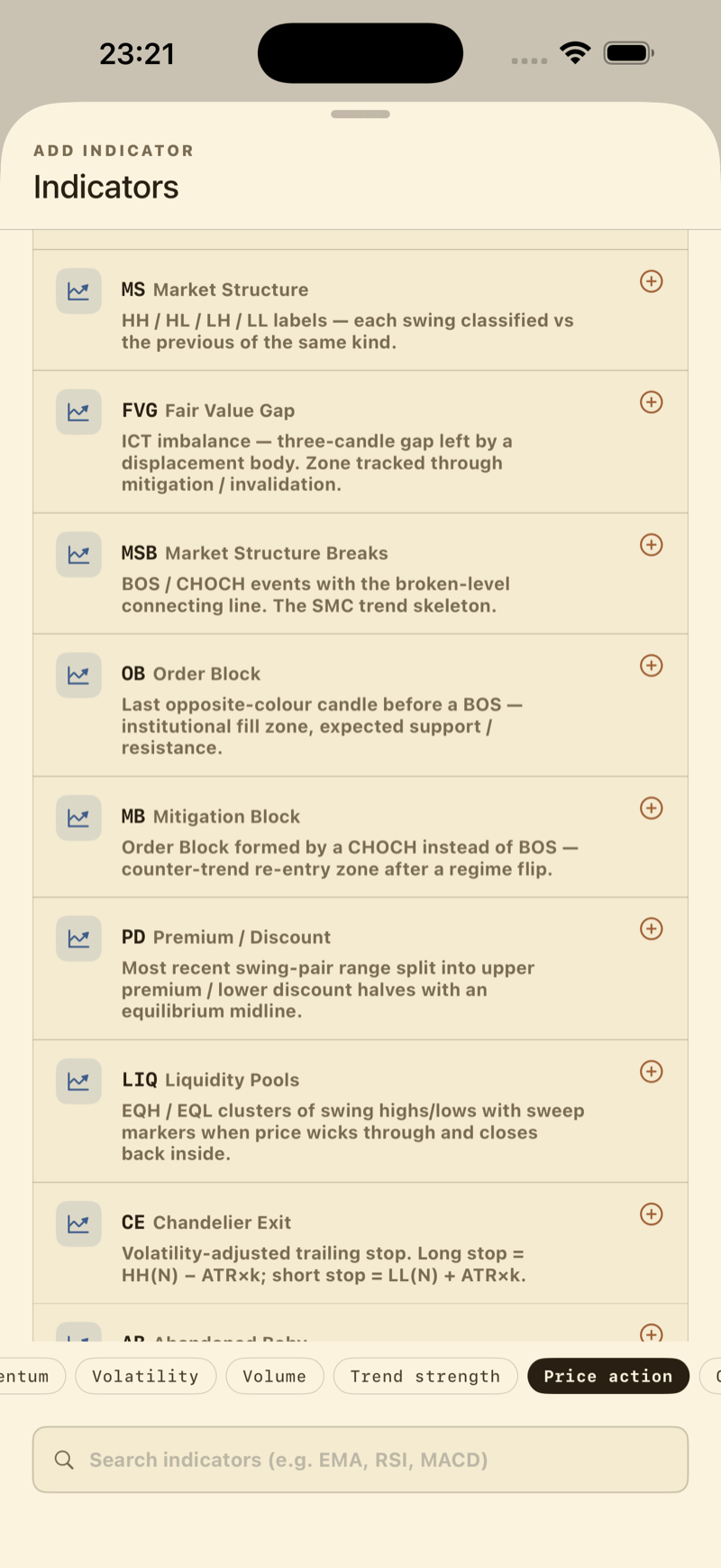 A price-action toolkit built in